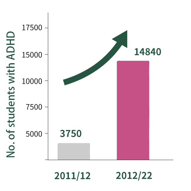 Graph 1