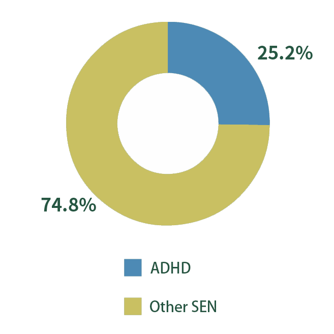 Graph 2