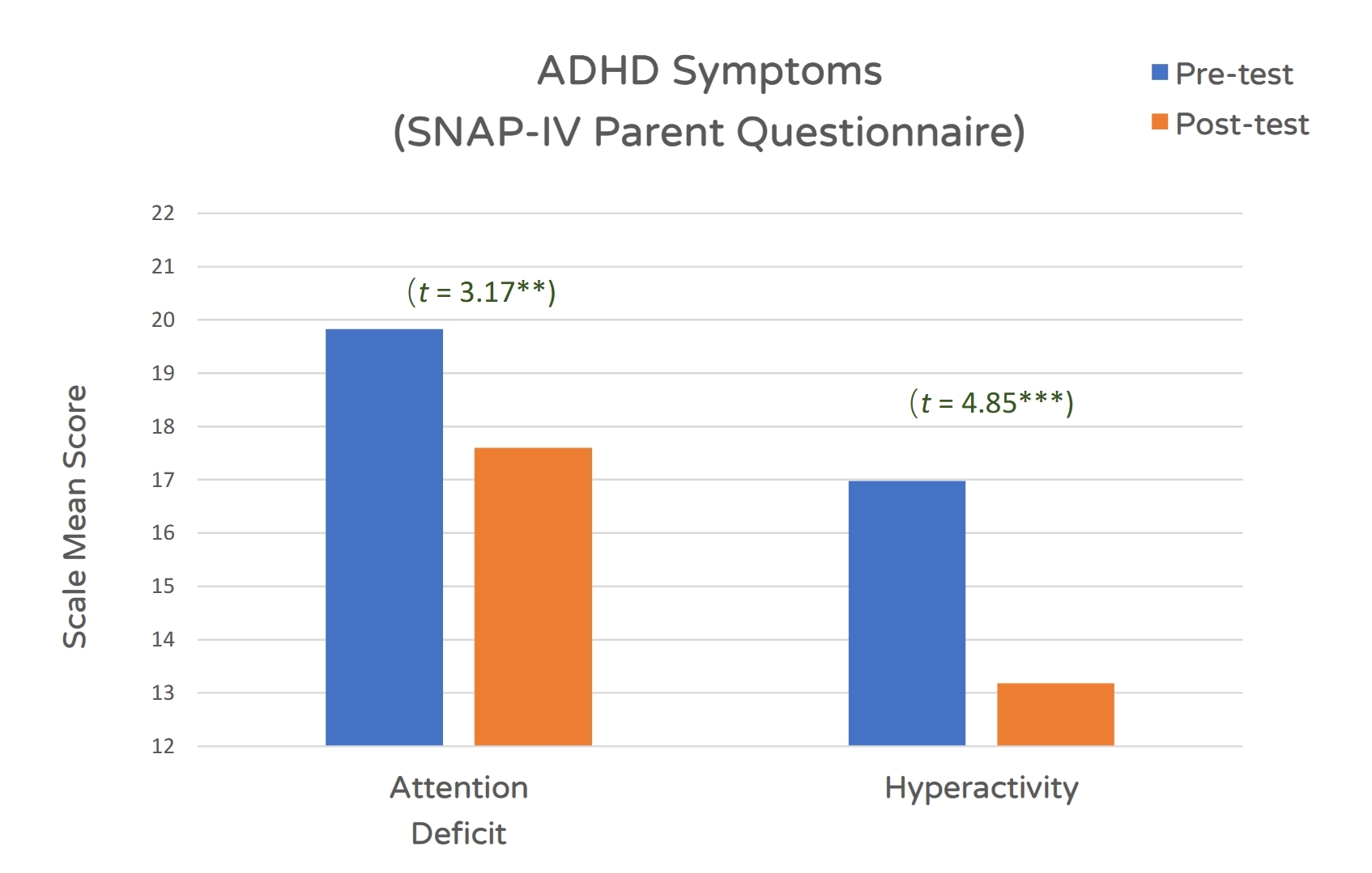 Result Figure 1