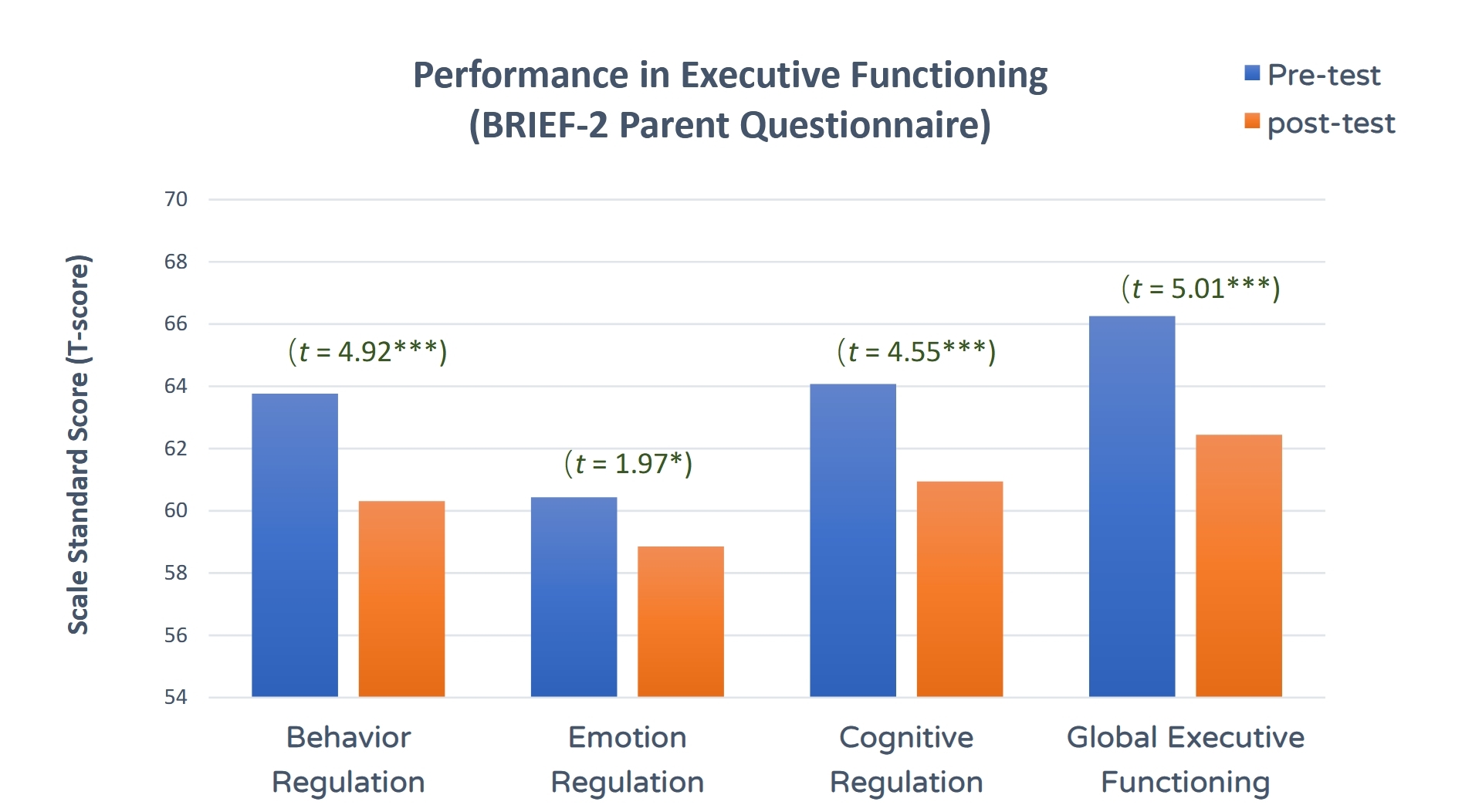 Result Figure 2