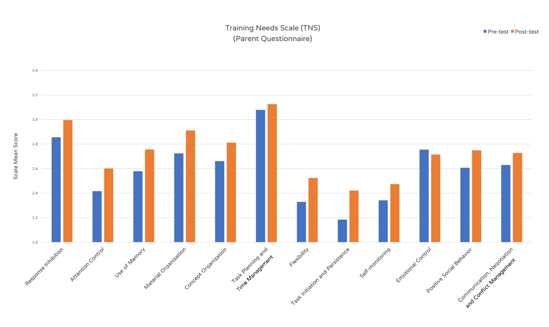 Result Figure 4